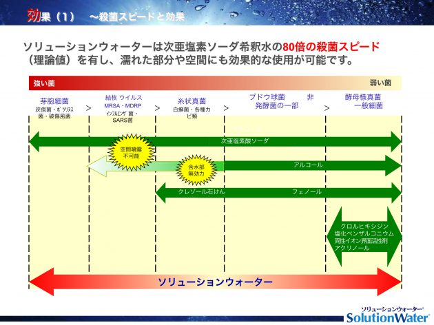 solutionwater05