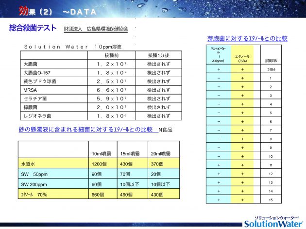 solutionwater06